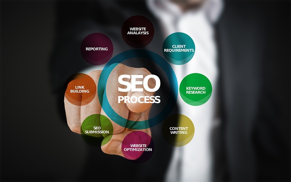 Quick Ways of Writing SEO Content